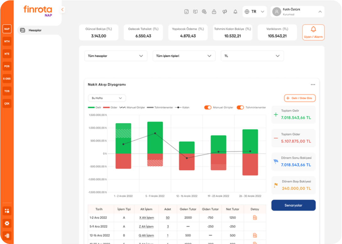 Tüm nakit akışınızı tek yerden görüntüleyin.